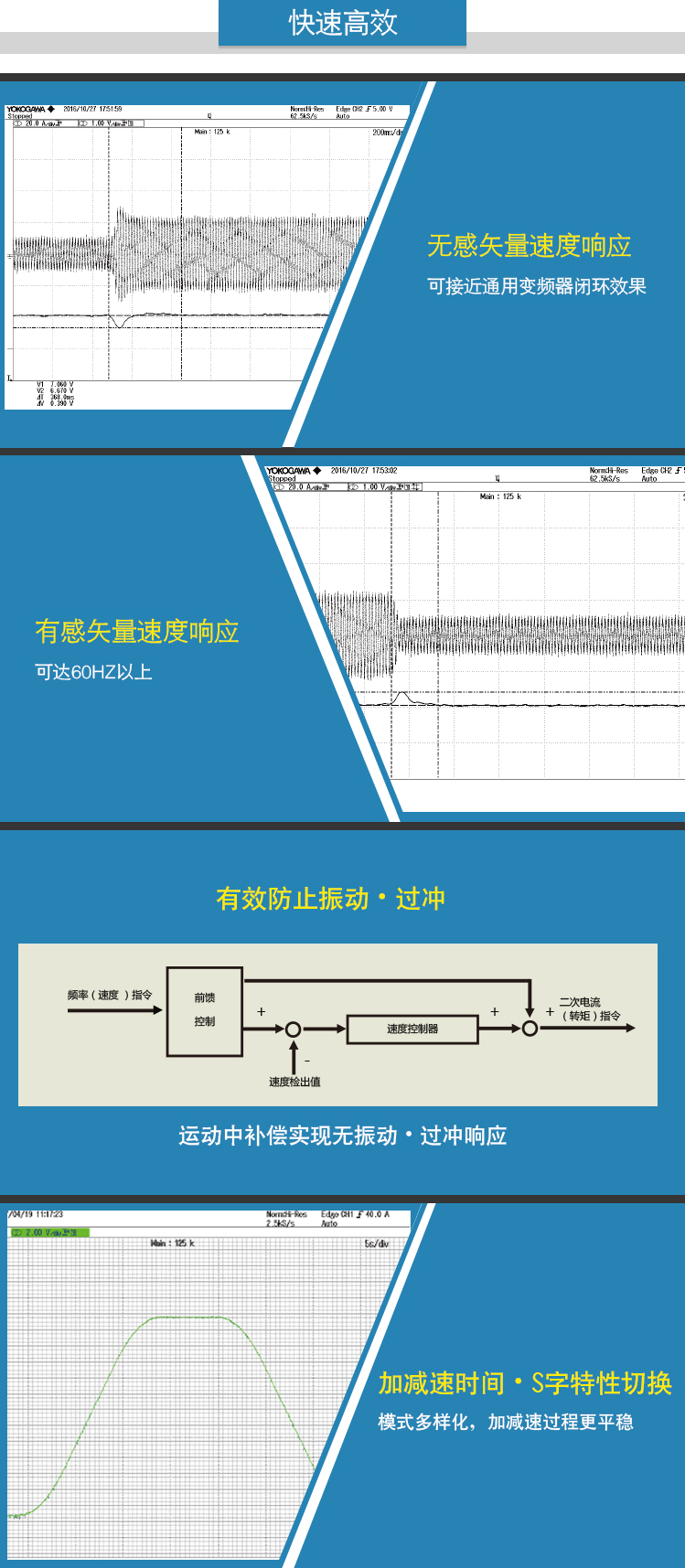 4、快速高效.jpg